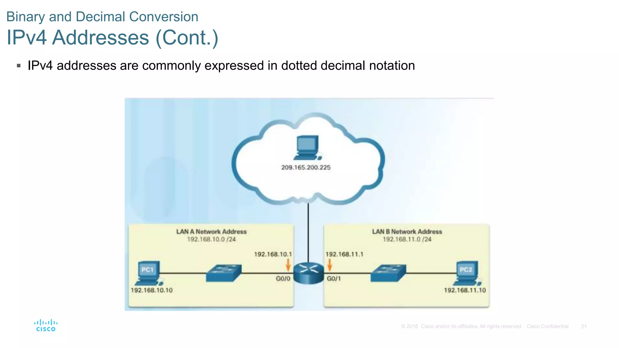21© 2016 Cisco and/or its affiliates. All rights reserved. Cisco Confidential
 IPv4 addresses are commonly expressed in dotted decimal notation
Binary and Decimal Conversion
IPv4 Addresses (Cont.)
 
