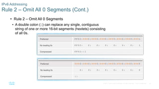 Contiguous String CCNA v6.0 ITN - Chapter 07 | PPTX