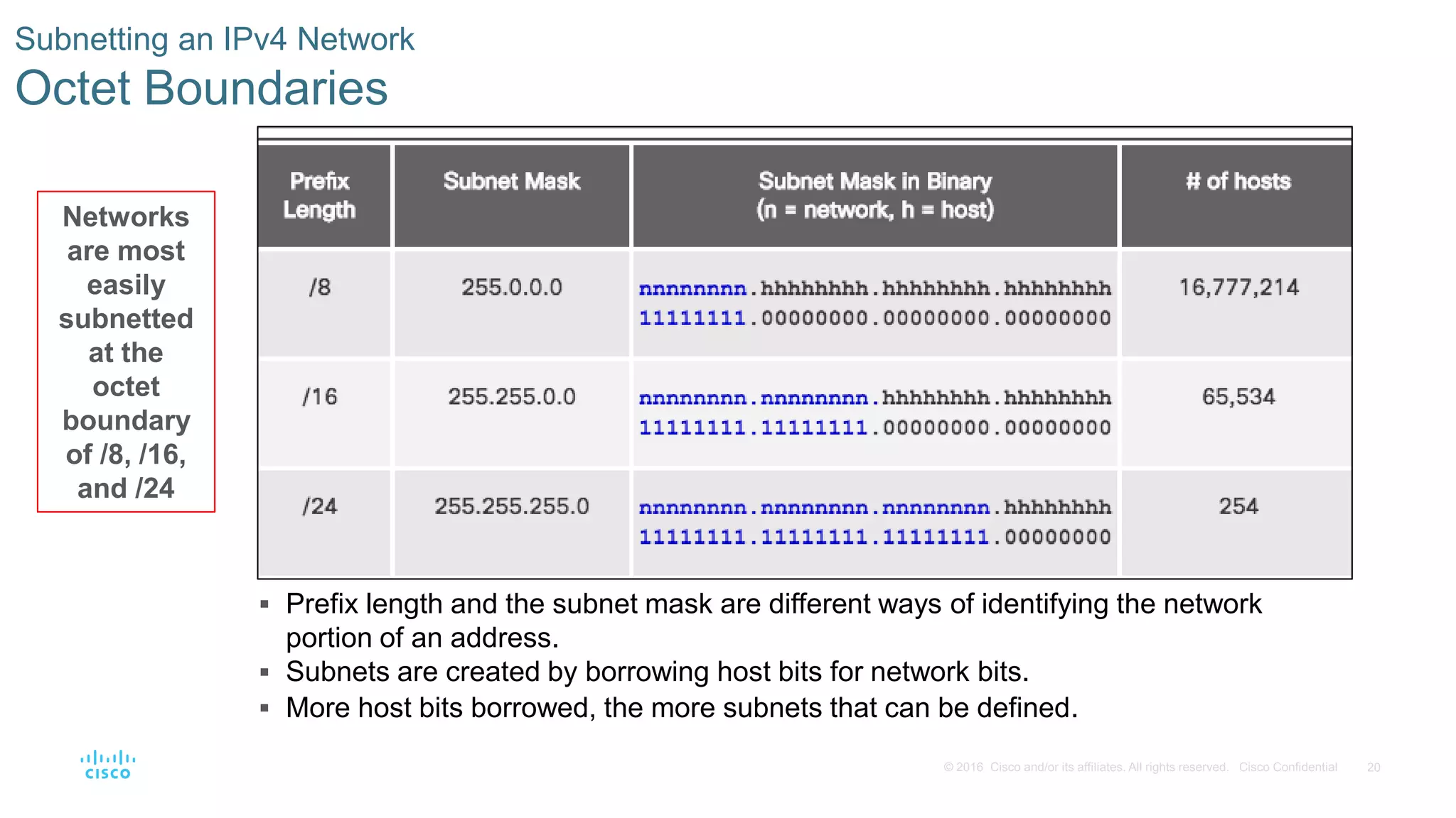20© 2016 Cisco and/or its affiliates. All rights reserved. Cisco Confidential
Subnetting an IPv4 Network
Octet Boundaries
 Prefix length and the subnet mask are different ways of identifying the network
portion of an address.
 Subnets are created by borrowing host bits for network bits.
 More host bits borrowed, the more subnets that can be defined.
Networks
are most
easily
subnetted
at the
octet
boundary
of /8, /16,
and /24
 