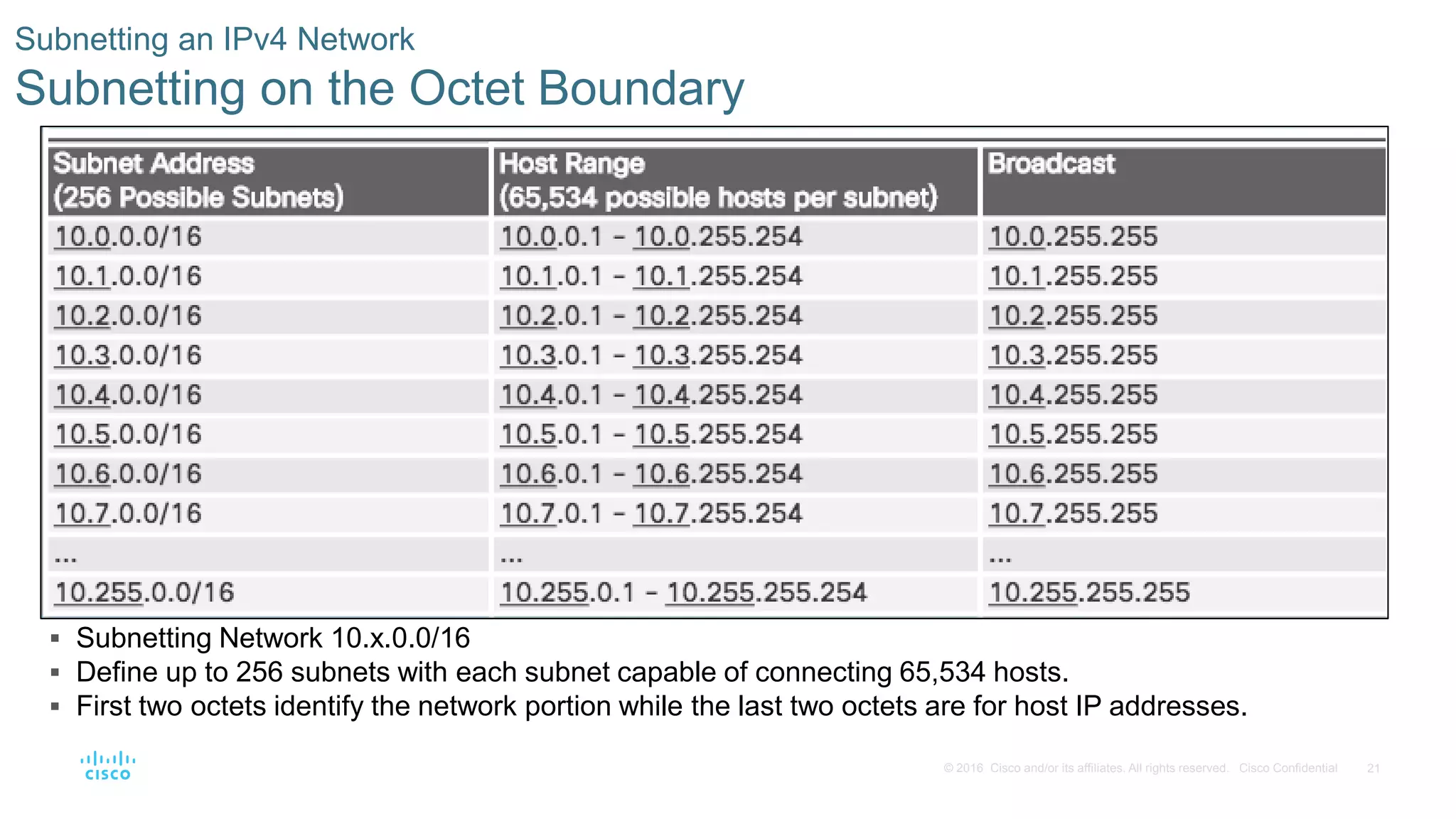 21© 2016 Cisco and/or its affiliates. All rights reserved. Cisco Confidential
Subnetting an IPv4 Network
Subnetting on the Octet Boundary
 Subnetting Network 10.x.0.0/16
 Define up to 256 subnets with each subnet capable of connecting 65,534 hosts.
 First two octets identify the network portion while the last two octets are for host IP addresses.
 