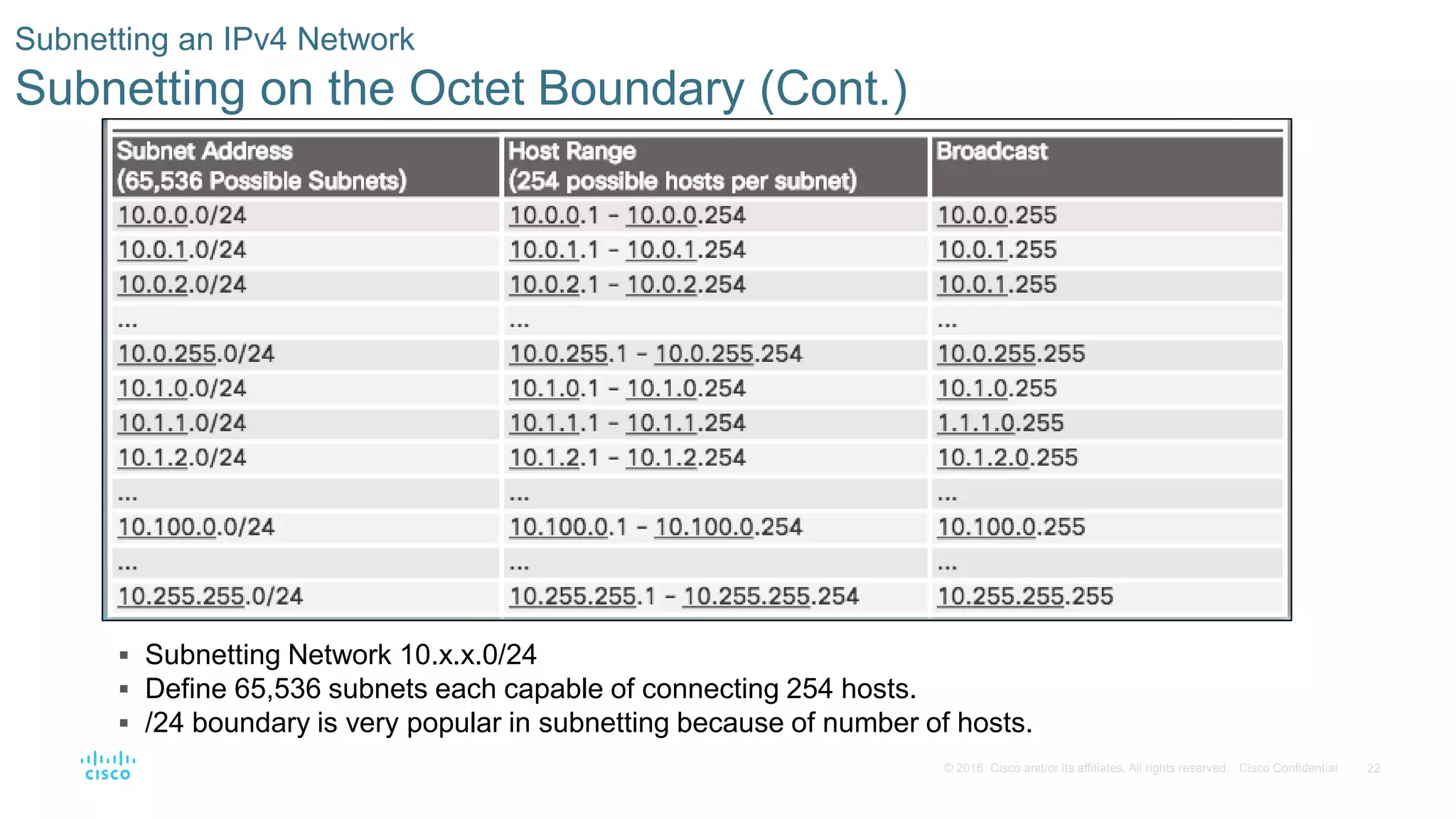 22© 2016 Cisco and/or its affiliates. All rights reserved. Cisco Confidential
Subnetting an IPv4 Network
Subnetting on the Octet Boundary (Cont.)
 Subnetting Network 10.x.x.0/24
 Define 65,536 subnets each capable of connecting 254 hosts.
 /24 boundary is very popular in subnetting because of number of hosts.
 
