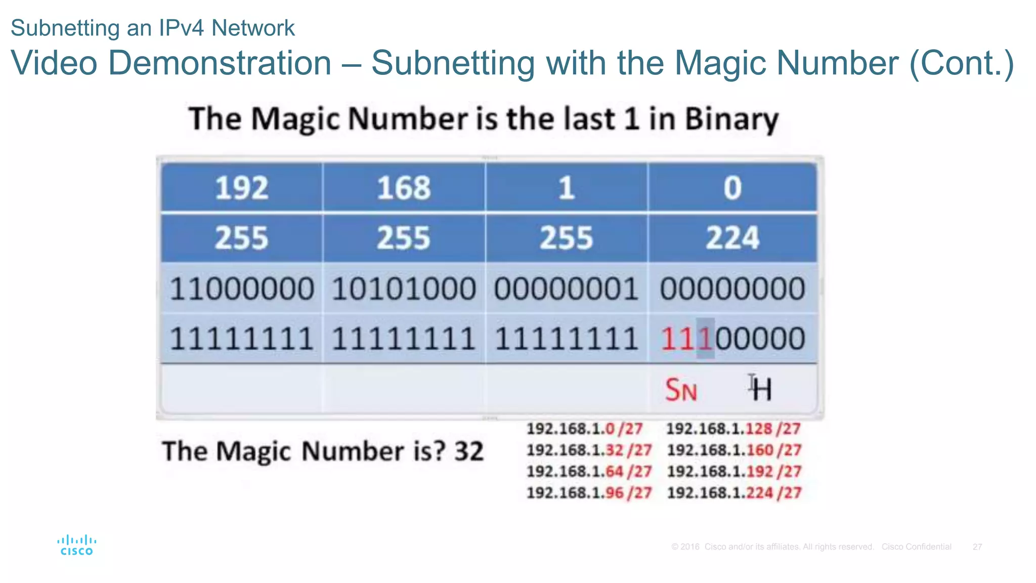 27© 2016 Cisco and/or its affiliates. All rights reserved. Cisco Confidential
Subnetting an IPv4 Network
Video Demonstration – Subnetting with the Magic Number (Cont.)
 