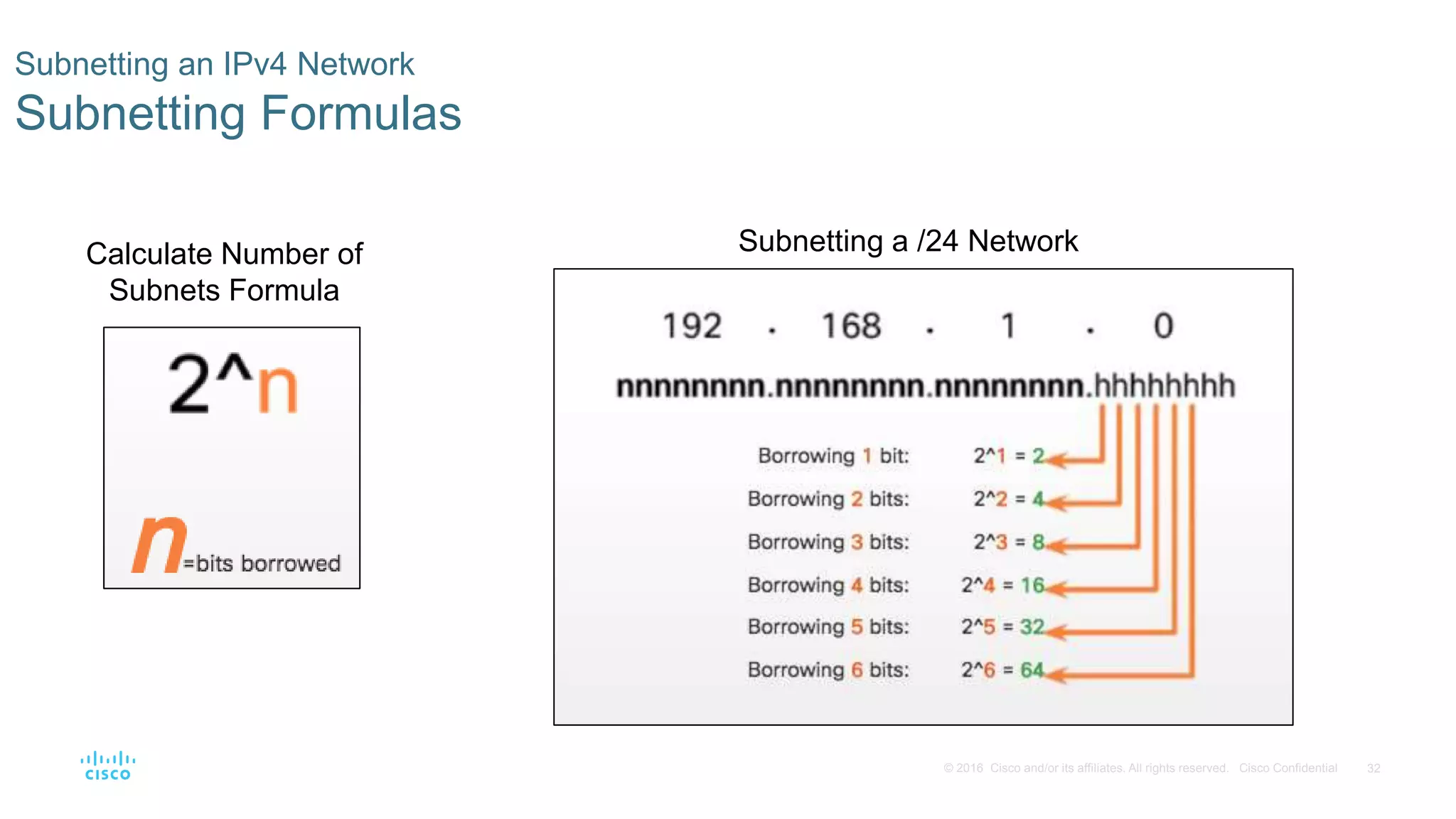 32© 2016 Cisco and/or its affiliates. All rights reserved. Cisco Confidential
Calculate Number of
Subnets Formula
Subnetting an IPv4 Network
Subnetting Formulas
Subnetting a /24 Network
 
