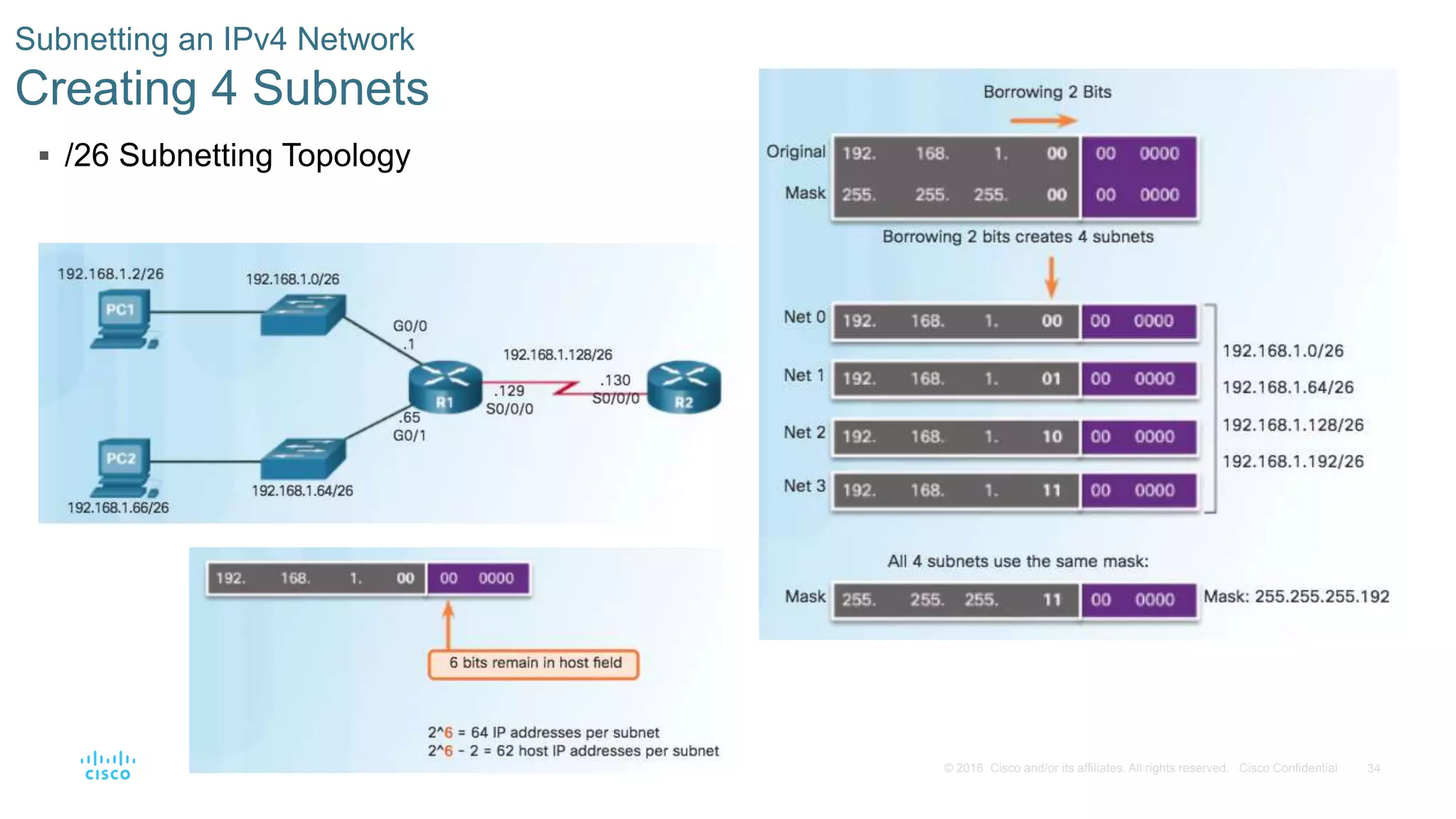 34© 2016 Cisco and/or its affiliates. All rights reserved. Cisco Confidential
Subnetting an IPv4 Network
Creating 4 Subnets
 /26 Subnetting Topology
 