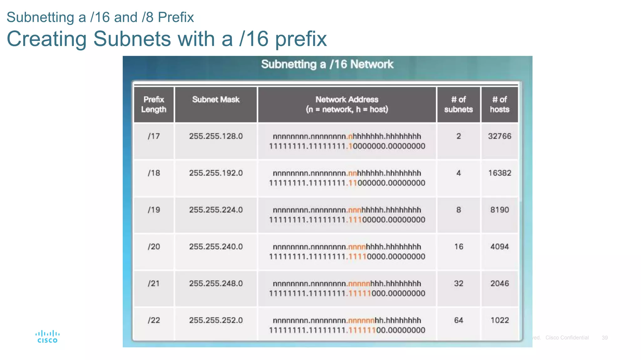 39© 2016 Cisco and/or its affiliates. All rights reserved. Cisco Confidential
Subnetting a /16 and /8 Prefix
Creating Subnets with a /16 prefix
 