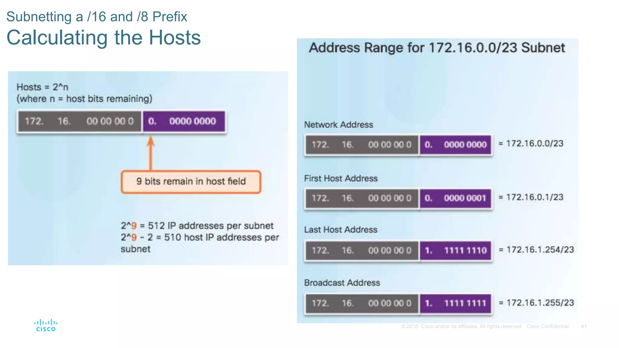 41© 2016 Cisco and/or its affiliates. All rights reserved. Cisco Confidential
Subnetting a /16 and /8 Prefix
Calculating the Hosts
 
