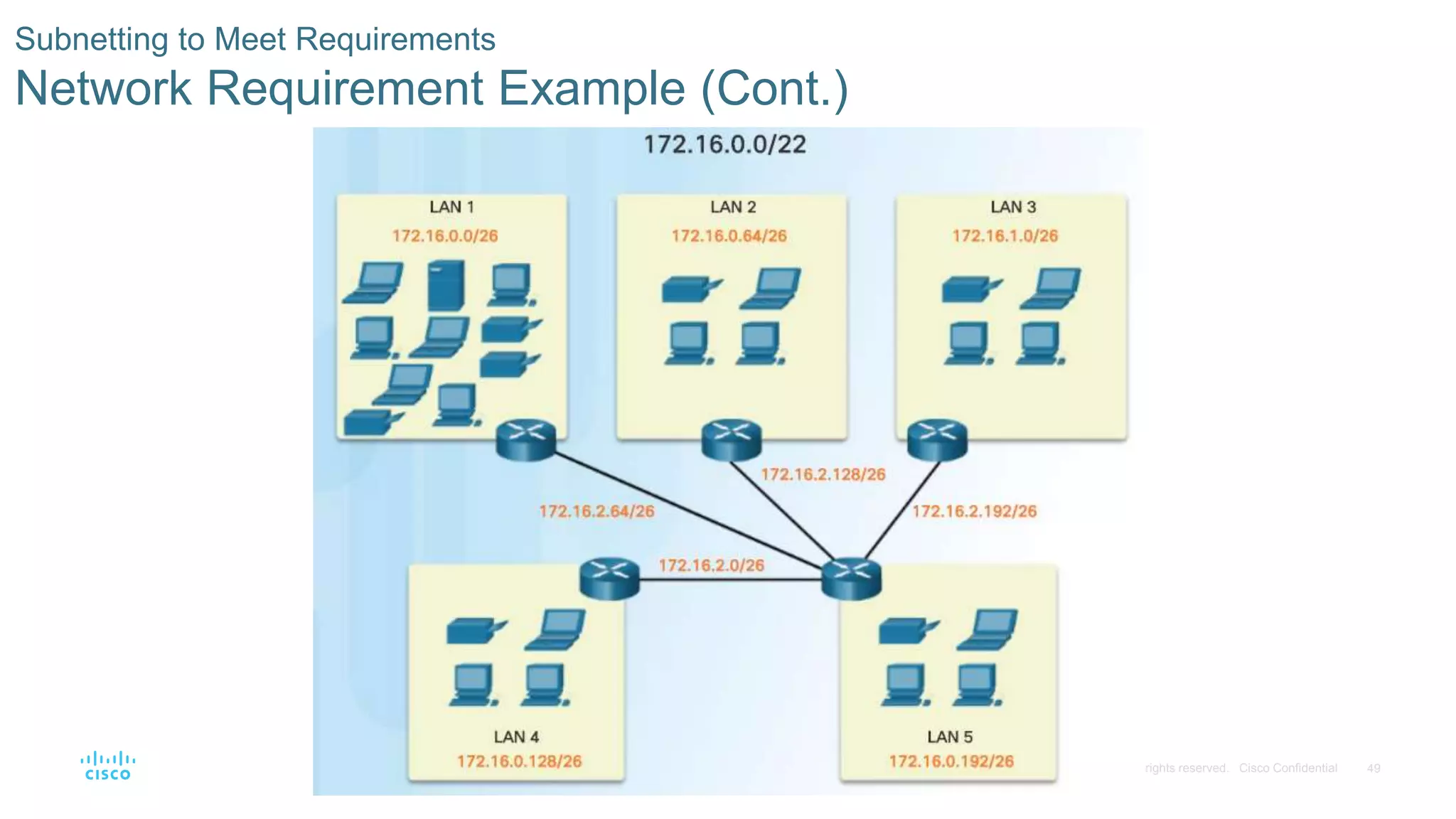 49© 2016 Cisco and/or its affiliates. All rights reserved. Cisco Confidential
Subnetting to Meet Requirements
Network Requirement Example (Cont.)
 