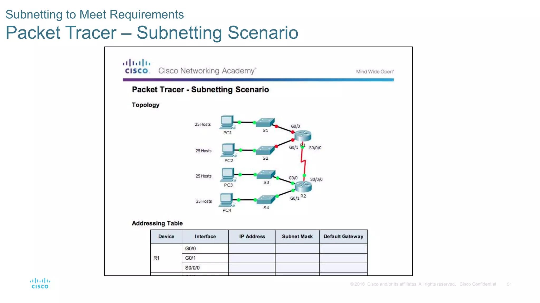51© 2016 Cisco and/or its affiliates. All rights reserved. Cisco Confidential
Subnetting to Meet Requirements
Packet Tracer – Subnetting Scenario
 