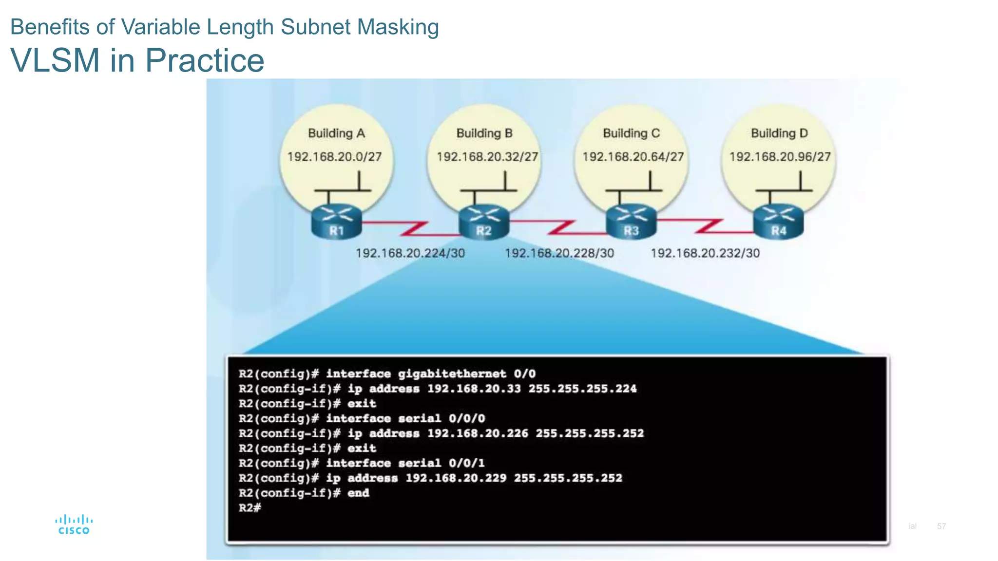 57© 2016 Cisco and/or its affiliates. All rights reserved. Cisco Confidential
Benefits of Variable Length Subnet Masking
VLSM in Practice
 