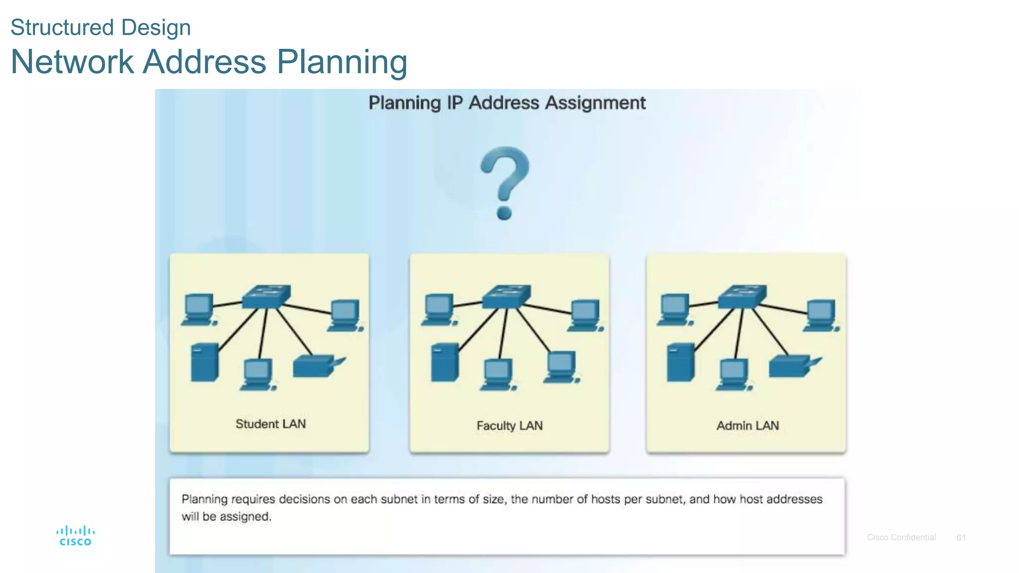 61© 2016 Cisco and/or its affiliates. All rights reserved. Cisco Confidential
Structured Design
Network Address Planning
 