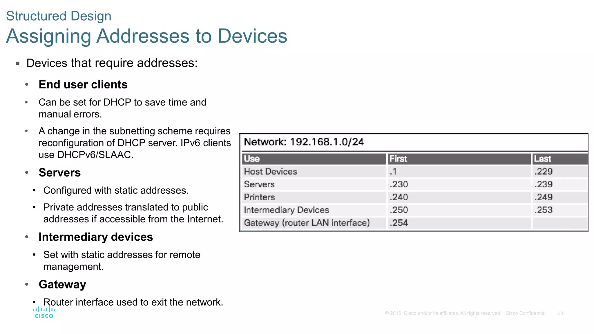 63© 2016 Cisco and/or its affiliates. All rights reserved. Cisco Confidential
 Devices that require addresses:
• End user clients
• Can be set for DHCP to save time and
manual errors.
• A change in the subnetting scheme requires
reconfiguration of DHCP server. IPv6 clients
use DHCPv6/SLAAC.
• Servers
• Configured with static addresses.
• Private addresses translated to public
addresses if accessible from the Internet.
• Intermediary devices
• Set with static addresses for remote
management.
• Gateway
• Router interface used to exit the network.
Structured Design
Assigning Addresses to Devices
 