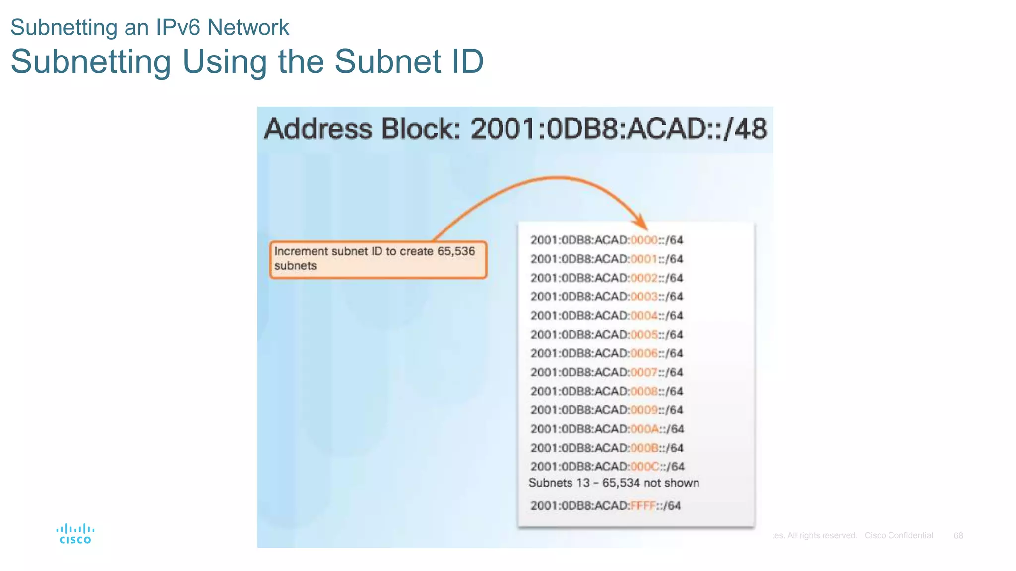 68© 2016 Cisco and/or its affiliates. All rights reserved. Cisco Confidential
Subnetting an IPv6 Network
Subnetting Using the Subnet ID
 