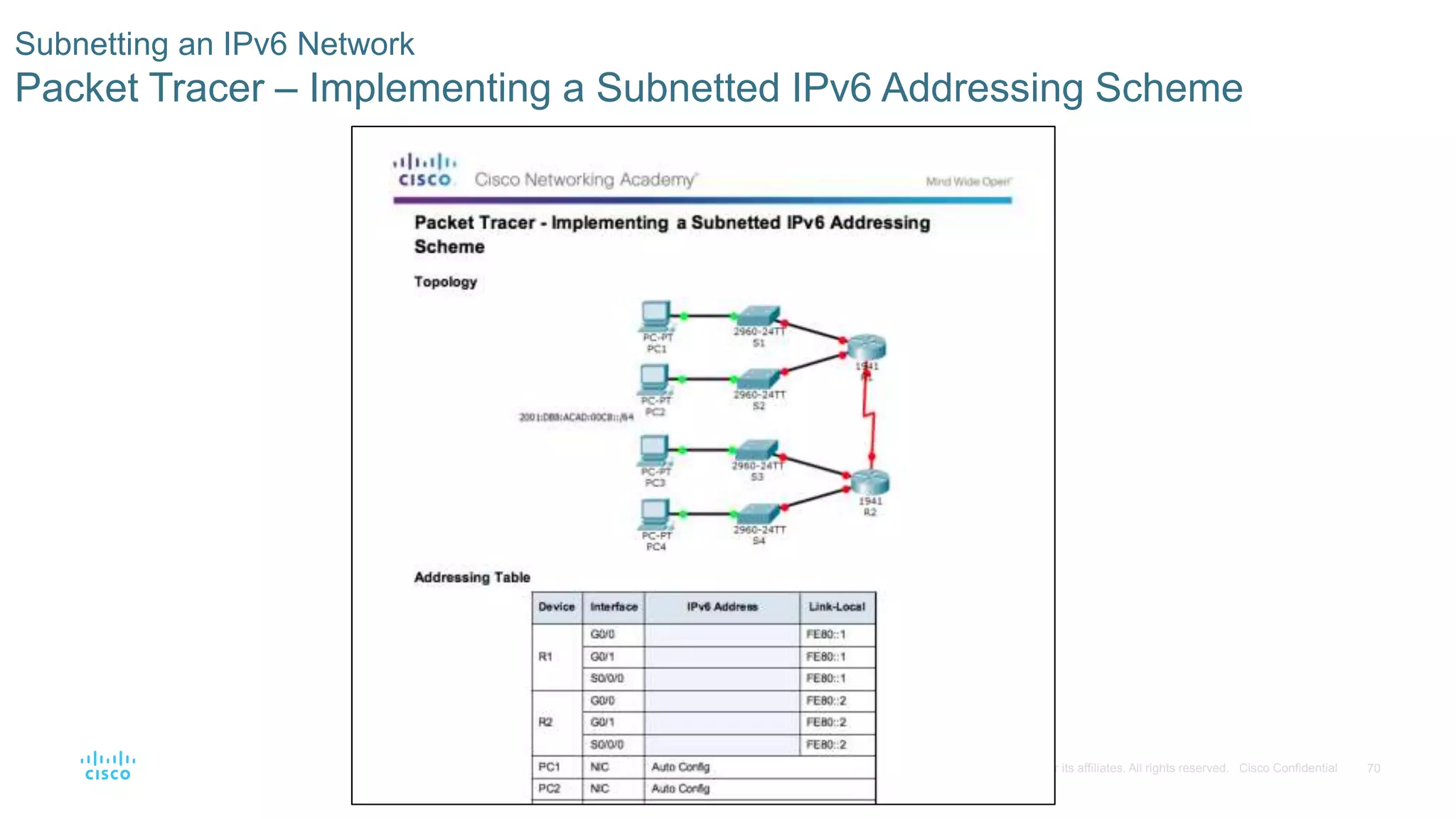 70© 2016 Cisco and/or its affiliates. All rights reserved. Cisco Confidential
Subnetting an IPv6 Network
Packet Tracer – Implementing a Subnetted IPv6 Addressing Scheme
 