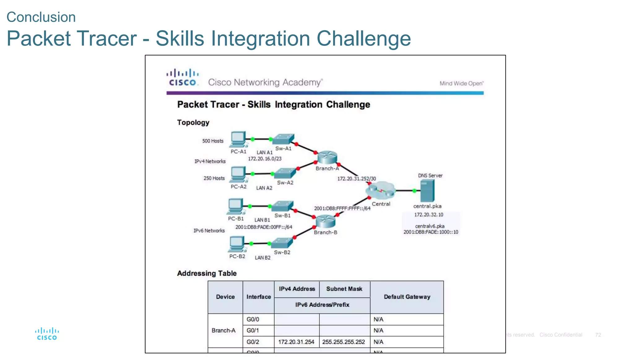 72© 2016 Cisco and/or its affiliates. All rights reserved. Cisco Confidential
Conclusion
Packet Tracer - Skills Integration Challenge
 