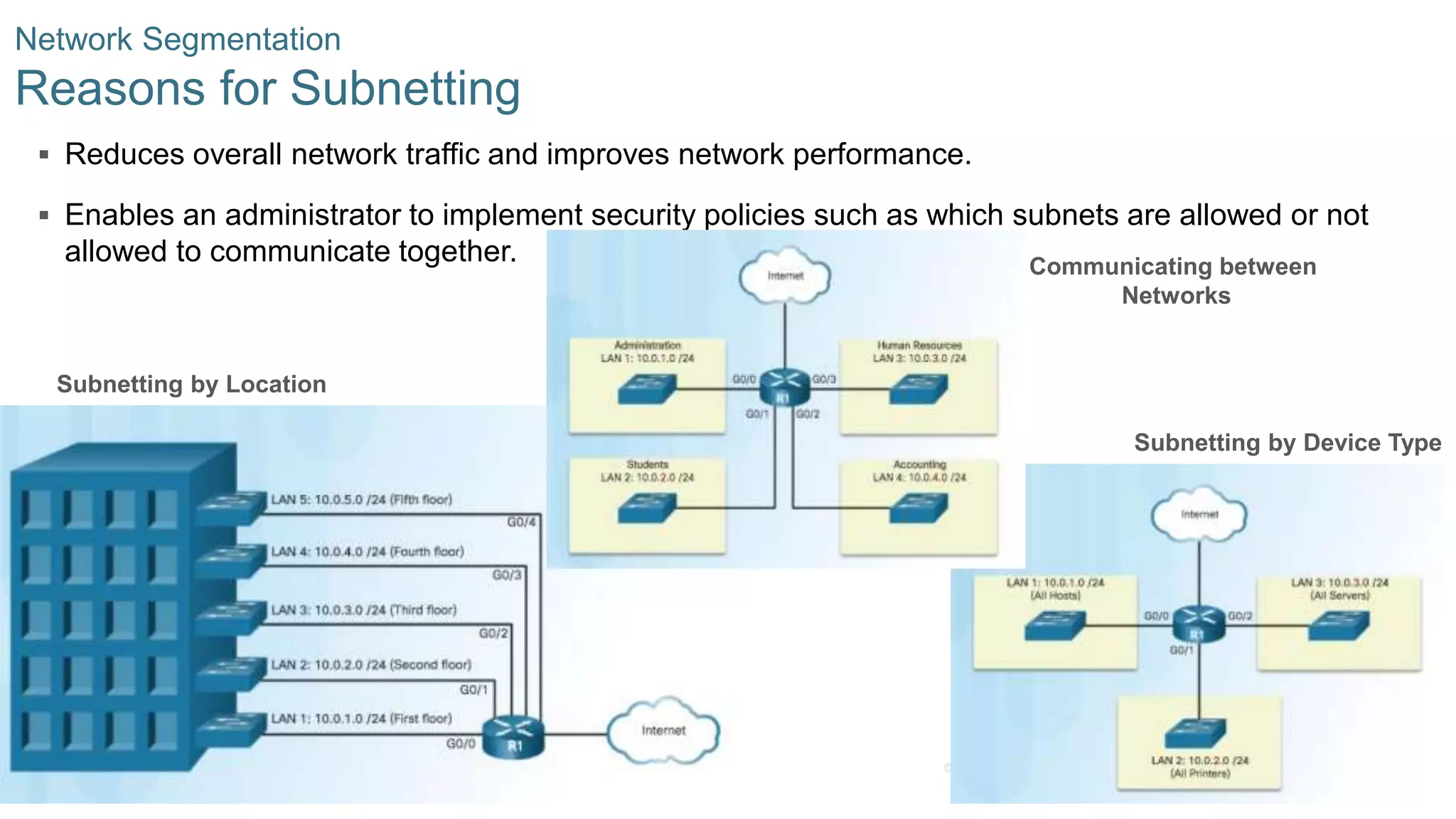 19© 2016 Cisco and/or its affiliates. All rights reserved. Cisco Confidential
 Reduces overall network traffic and improves network performance.
 Enables an administrator to implement security policies such as which subnets are allowed or not
allowed to communicate together.
Network Segmentation
Reasons for Subnetting
Subnetting by Location
Communicating between
Networks
Subnetting by Device Type
 