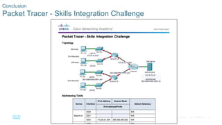 72© 2016 Cisco and/or its affiliates. All rights reserved. Cisco Confidential
Conclusion
Packet Tracer - Skills Integration Challenge
 