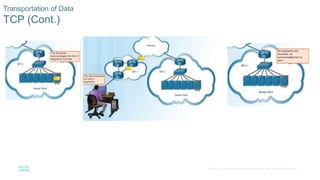 21© 2016 Cisco and/or its affiliates. All rights reserved. Cisco Confidential
Transportation of Data
TCP (Cont.)
 