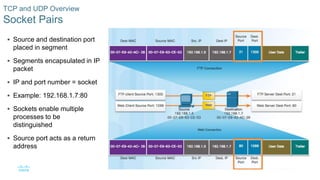 31© 2016 Cisco and/or its affiliates. All rights reserved. Cisco Confidential
TCP and UDP Overview
Socket Pairs
 Source and destination port
placed in segment
 Segments encapsulated in IP
packet
 IP and port number = socket
 Example: 192.168.1.7:80
 Sockets enable multiple
processes to be
distinguished
 Source port acts as a return
address
 