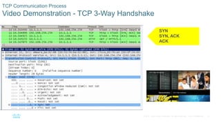 41© 2016 Cisco and/or its affiliates. All rights reserved. Cisco Confidential
TCP Communication Process
Video Demonstration - TCP 3-Way Handshake
SYN
SYN, ACK
ACK
 