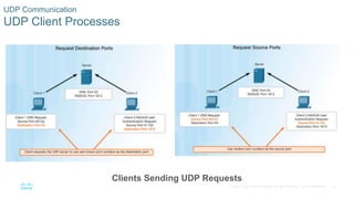 51© 2016 Cisco and/or its affiliates. All rights reserved. Cisco Confidential
UDP Communication
UDP Client Processes
Clients Sending UDP Requests
 