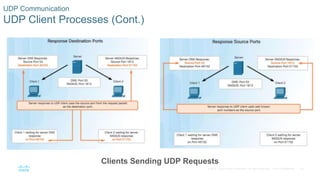 52© 2016 Cisco and/or its affiliates. All rights reserved. Cisco Confidential
UDP Communication
UDP Client Processes (Cont.)
Clients Sending UDP Requests
 