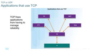54© 2016 Cisco and/or its affiliates. All rights reserved. Cisco Confidential
TCP or UDP
Applications that use TCP
TCP frees
applications
from having to
manage
reliability
 