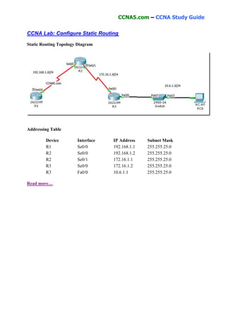 CCNA5.com – CCNA Study Guide


CCNA Lab: Configure Static Routing

Static Routing Topology Diagram




Addressing Table

        Device         Interface   IP Address    Subnet Mask
        R1             Se0/0       192.168.1.1   255.255.25.0
        R2             Se0/0       192.168.1.2   255.255.25.0
        R2             Se0/1       172.16.1.1    255.255.25.0
        R3             Se0/0       172.16.1.2    255.255.25.0
        R3             Fa0/0       10.6.1.1      255.255.25.0

Read more…
 