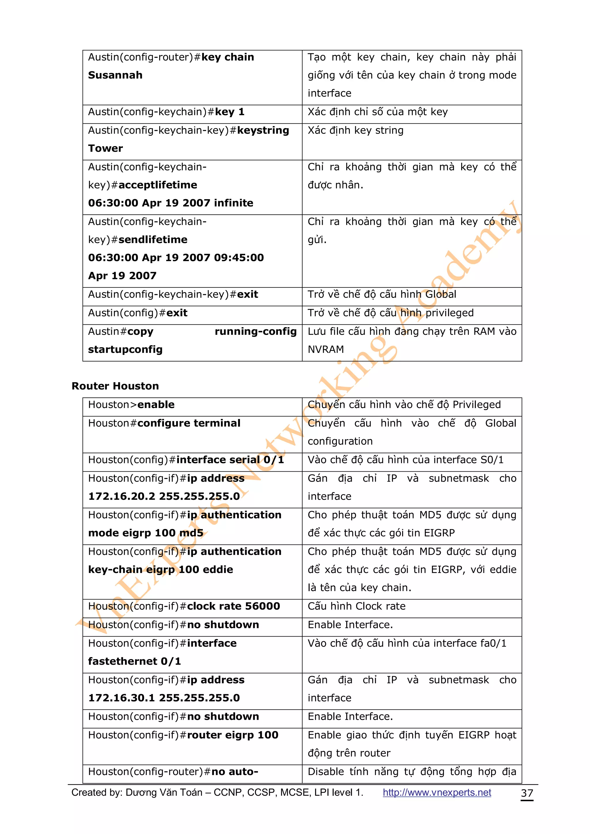 CCNA Lab Guide Tieng Viet v4.0.pdf