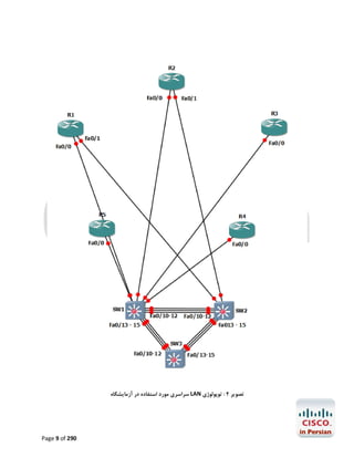 ‫ﺗﺼﻮﯾﺮ 2 : ﺗﻮﭘﻮﻟﻮژي ‪ LAN‬ﺳﺮاﺳﺮي ﻣﻮرد اﺳﺘﻔﺎده در آزﻣﺎﯾﺸﮕﺎه‬

‫092 ‪Page 9 of‬‬

 