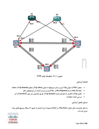 ‫ﺗﺼﻮﯾﺮ 1.01.4-ﺗﻨﻈﯿﻤﺎت اوﻟﯿﻪ ‪VTP‬‬
‫اﻫﺪاف آزﻣﺎﯾﺶ‬
‫‪‬‬

‫ﺗﻨﻈﯿﻢ 1‪ SW‬ﺑﻪ ﻋﻨﻮان ‪ Vtp‬ﺳﺮور و ﺳﺎﯾﺮ ﺳﻮﯾﯿﭽﻬﺎ ﺑﻪ ﻋﻨﻮان ‪ Vtp client‬و ﺗﻨﻈﯿﻢ ‪ Vtp domain‬ﺑﻪ ‪cisco‬‬

‫‪‬‬

‫اﯾﺠﺎد 01 ‪ vlan‬ﺑﻪ ﻧﺎم ‪ Development‬در ‪Vtp‬ﺳﺮور و ﺑﺮرﺳﯽ اﻧﺸﺘﺎر آن ﺳﻮﯾﯿﺠﻬﺎي دﯾﮕﺮ‬

‫‪‬‬

‫ﺗﻈﻨﯿﻢ ‪ Vtp‬ﺑﻪ ﻧﮕﺎرش 2 و اﻓﺰاﯾﺶ اﻣﻨﯿﺖ ‪ Vtp domain‬از ﻃﺮﯾﻖ ﺗﺨﺼﯿﺺ رﻣﺰ ﻋﺒﻮر 321$‪ Cisco‬ﺑﻪ آن‬

‫‪‬‬

‫ﺑﺮرﺳﯽ ﺻﺤﺖ ﺗﻨﻈﯿﻤﺎت‬

‫دﺳﺘﻮر اﻟﻌﻤﻞ آزﻣﺎﯾﺶ‬
‫ﺑﻪ دﻟﯿﻞ ﻣﺤﺪودﯾﺖ ﻫﺎي ﻣﺎژول ‪ Nm-16esw‬در 3‪ Gns‬دﺳﺘﻮرات اﯾﻦ آزﻣﺎﯾﺶ از ﻃﺮﯾﻖ 3 دﺳﺘﮕﺎه ﺳﻮﯾﯿﭻ واﻗﻌﯽ ﭘﯿﺎده‬
‫ﺳﺎزي ﺷﺪه اﻧﺪ.‬

‫092 ‪Page 174 of‬‬

 