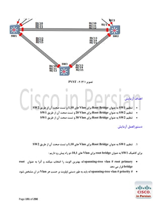‫ﺗﺼﻮﯾﺮ 1.31.4- ‪PVST‬‬

‫اﻫﺪاف آزﻣﺎﯾﺶ‬
‫‪‬‬
‫‪‬‬
‫‪‬‬

‫ﺗﻨﻈﯿﻢ 1‪ SW‬ﺑﻪ ﻋﻨﻮان ‪ Root Bridge‬ﺑﺮاي ‪ Vlan‬ﻫﺎي 01,1 و ﺗﺴﺖ ﺻﺤﺖ آن از ﻃﺮﯾﻖ 2‪SW‬‬
‫ﺗﻨﻈﯿﻢ 2‪ SW‬ﺑﻪ ﻋﻨﻮان ‪ Root Bridge‬ﺑﺮاي ‪ 20 Vlan‬و ﺗﺴﺖ ﺻﺤﺖ آن از ﻃﺮﯾﻖ 1‪SW‬‬
‫ﺗﻨﻈﯿﻢ 2‪ SW‬ﺑﻪ ﻋﻨﻮان ‪ Root Bridge‬ﺑﺮاي ‪ 30 Vlan‬و ﺗﺴﺖ ﺻﺤﺖ آن از ﻃﺮﯾﻖ 1‪SW‬‬

‫دﺳﺘﻮراﻟﻌﻤﻞ آزﻣﺎﯾﺶ‬

‫1. ﺗﻨﻈﯿﻢ 1‪ SW‬ﺑﻪ ﻋﻨﻮان ‪ Root Bridge‬ﺑﺮاي ‪ Vlan‬ﻫﺎي 01,1 و ﺗﺴﺖ ﺻﺤﺖ آن از ﻃﺮﯾﻖ 2‪SW‬‬
‫ﺑﺮاي ﮐﺎﻧﻔﯿﮓ 1‪ SW‬ﺑﻪ ﻋﻨﻮان ‪ root bridge‬ﺑﺮاي ‪ Vlan‬ﻫﺎي 1,01 دو راه ﭘﯿﺶ رو دارﯾﻢ :‬
‫‪‬‬

‫‪:spanning-tree vlan # root primary‬ﮐﻪ ﺑﻬﺘﺮﯾﻦ اﻟﻮﯾﺖ را اﻧﺘﺨﺎب ﻣﯿﮑﻨﺪ و آﻧﺮا ﺑﻪ ﻋﻨﻮان ‪root‬‬

‫‪‬‬

‫# ‪:spanning-tree vlan # priority‬ﮐﻪ ﺑﺎﯾﺪ ﺑﻪ ﻃﻮر دﺳﺘﯽ اوﻟﻮﯾﺖ ﺑﺮ ﺣﺴﺐ ﻫﺮ ‪ Vlan‬در ان ﻣﺸﺨﺺ ﺷﻮد‬

‫‪ bridge‬ﻗﺮار ﻣﯽ دﻫﺪ‬

‫092 ‪Page 191 of‬‬

 