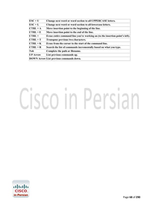 ESC + U
Change next word or word section to all UPPERCASE letters.
ESC + L
Change next word or word section to all lowercase letters.
CTRL + A
Move insertion point to the beginning of the line.
CTRL + E
Move insertion point to the end of the line.
CTRL +
Erase entire command line you’re working on (to the insertion point’s left).
CTRL + T
Transpose previous two characters.
CTRL + K
Erase from the cursor to the start of the command line.
CTRL + R
Search the list of commands incrementally based on what you type.
Tab
Complete the path or filename.
UP Arrow
List previous commands up.
DOWN Arrow List previous commands down.

Page 68 of 290

 