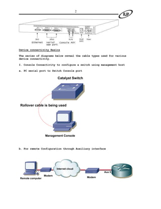 2




Device connectivity Basics

The series of diagrams below reveal the cable types used for various
device connectivity.

I. Console Connectivity to configure a switch using management host

a. PC serial port to Switch Console port

                          Catalyst Switch




Rollover cable is being used




                  Management Console



b. For remote Configuration through Auxiliary interface




                          Internet cloud
                                                       Aux 0
                  Modem
Remote computer                                Modem
 