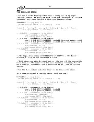 57

THE TOPOLOGY TABLE
Let’s now view the topology table entries using the “sh ip eigrp
topology” command. We should be able to see the “successor” & “feasible
successor” apart from Feasible & Advertised Distance values.

Router1#sh ip eigrp topology
IP-EIGRP Topology Table for AS(200)/ID(1.1.1.1)

Codes: P - Passive, A - Active, U - Update, Q - Query, R - Reply,
       r - reply Status, s - sia Status

P 1.0.0.0/8, 1 successors, FD is 128256
         via Connected, Loopback0
         via Summary (128256/0), Null0
P 3.0.0.0/8, 2 successors, FD is 2297856
         via 50.0.0.2 (2297856/128256), Serial1 (Both are equally good)
         via 25.0.0.2 (2297856/128256), Serial0 (Hence two successors )
P 25.0.0.0/8, 1 successors, FD is 2169856
         via Connected, Serial0
         via Summary (2169856/0), Null0
P 50.0.0.0/8, 1 successors, FD is 2169856
         via Connected, Serial1
         via Summary (2169856/0), Null0

In the highlighted entry “(2297856/128256)” 2297856 is the feasible
distance & 128256 is the advertised distance.

If both paths were with different metrics, the one with the best metric
would have been the successor & the other feasible successor. Then it
would display 1 successor & not 2 successors as we’ll see in the next
section.

“P”in the first column indicates that it’s in the passive state.

Let’s observe Router3’s Topology Table – much the same !

Router3#sh ip eigrp topology
IP-EIGRP Topology Table for AS(200)/ID(3.3.3.3)

Codes: P - Passive, A - Active, U - Update, Q - Query, R - Reply,
       r - reply Status, s - sia Status

P 1.0.0.0/8, 2 successors, FD is 2297856
         via 50.0.0.1 (2297856/128256), Serial1
         via 25.0.0.1 (2297856/128256), Serial0
P 3.0.0.0/8, 1 successors, FD is 128256
         via Connected, Loopback0
         via Summary (128256/0), Null0
P 25.0.0.0/8, 1 successors, FD is 2169856
         via Connected, Serial0
         via Summary (2169856/0), Null0
P 50.0.0.0/8, 1 successors, FD is 2169856
         via Connected, Serial1
         via Summary (2169856/0), Null0
 