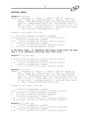 76

ROUTING TABLE :

Router1#sh ip route
Codes: C - connected, S - static, I - IGRP, R - RIP, M - mobile, B –
       BGP D - EIGRP, EX - EIGRP external, O - OSPF, IA - OSPF inter
       area N1 - OSPF NSSA external type 1, N2 - OSPF NSSA external
       type 2 E1 - OSPF external type 1, E2 - OSPF external type 2, E –
       EGP i - IS-IS, L1 - IS-IS level-1, L2 - IS-IS level-2, ia - IS-
       IS inter area * - candidate default, U - per-user static route,
       o – ODR P - periodic downloaded static route

Gateway of last resort is not set

C    1.0.0.0/8 is directly connected, Loopback0
O IA 50.0.0.0/8 [110/192] via 25.0.0.2, 00:03:44, Serial1
     2.0.0.0/32 is subnetted, 1 subnets
O IA    2.2.2.2 [110/129] via 25.0.0.2, 00:03:44, Serial1
     3.0.0.0/32 is subnetted, 1 subnets
O       3.3.3.3 [110/65] via 25.0.0.2, 00:03:44, Serial1
C    25.0.0.0/8 is directly connected, Serial1

In the above output, “O” represents OSPF learnt routes within the same
area & “O IA” represents inter-area learnt OSPF routes.

Router1#sh ip route ospf

O IA 50.0.0.0/8   [110/192] via 25.0.0.2, 00:03:51, Serial1
     2.0.0.0/32   is subnetted, 1 subnets
O IA    2.2.2.2   [110/129] via 25.0.0.2, 00:03:51, Serial1
     3.0.0.0/32   is subnetted, 1 subnets
O       3.3.3.3   [110/65] via 25.0.0.2, 00:03:51, Serial1

Router2#sh ip route
Codes: C - connected, S - static, I - IGRP, R - RIP, M - mobile, B –
       BGP D - EIGRP, EX - EIGRP external, O - OSPF, IA - OSPF inter
       area N1 - OSPF NSSA external type 1, N2 - OSPF NSSA external
       type 2 E1 - OSPF external type 1, E2 - OSPF external type 2, E –
       EGP i - IS-IS, L1 - IS-IS level-1, L2 - IS-IS level-2, ia - IS-
       IS inter area * - candidate default, U - per-user static route,
       o – ODR P - periodic downloaded static route

Gateway of last resort is not set

     1.0.0.0/32 is subnetted, 1 subnets
O IA    1.1.1.1 [110/129] via 50.0.0.1, 00:06:01, Serial0/0
C    50.0.0.0/8 is directly connected, Serial0/0
C    2.0.0.0/8 is directly connected, Loopback0
     3.0.0.0/32 is subnetted, 1 subnets
O IA    3.3.3.3 [110/65] via 50.0.0.1, 00:06:03, Serial0/0
O IA 25.0.0.0/8 [110/192] via 50.0.0.1, 00:06:01, Serial0/0

Router2#sh ip route ospf
     1.0.0.0/32 is subnetted, 1 subnets
O IA    1.1.1.1 [110/129] via 50.0.0.1, 00:06:07, Serial0/0
     3.0.0.0/32 is subnetted, 1 subnets
O IA    3.3.3.3 [110/65] via 50.0.0.1, 00:06:09, Serial0/0
 