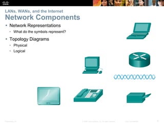 Presentation_ID 8
© 2008 Cisco Systems, Inc. All rights reserved. Cisco Confidential
LANs, WANs, and the Internet
Network ...