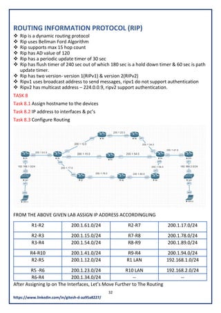 Update Periodik Rip apprentissage CCNA Network Engineer Workbook.pdf