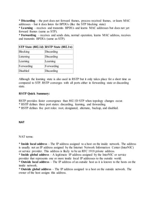 * Discarding – the port does not forward frames, process received frames, or learn MAC
addresses – but it does listen for BPDUs (like the STP blocking state)
* Learning – receives and transmits BPDUs and learns MAC addresses but does not yet
forward frames (same as STP).
* Forwarding – receives and sends data, normal operation, learns MAC address, receives
and transmits BPDUs (same as STP).
STP State (802.1d) RSTP State (802.1w)
Blocking Discarding
Listening Discarding
Learning Learning
Forwarding Forwarding
Disabled Discarding
Although the learning state is also used in RSTP but it only takes place for a short time as
compared to STP. RSTP converges with all ports either in forwarding state or discarding
state.
RSTP Quick Summary:
RSTP provides faster convergence than 802.1D STP when topology changes occur.
* RSTP defines three port states: discarding, learning, and forwarding.
* RSTP defines five port roles: root, designated, alternate, backup, and disabled.
NAT
NAT terms:
* Inside local address – The IP address assigned to a host on the inside network. The address
is usually not an IP address assigned by the Internet Network Information Center (InterNIC)
or service provider. This address is likely to be an RFC 1918 private address.
* Inside global address – A legitimate IP address assigned by the InterNIC or service
provider that represents one or more inside local IP addresses to the outside world.
* Outside local address – The IP address of an outside host as it is known to the hosts on the
inside network.
* Outside global address – The IP address assigned to a host on the outside network. The
owner of the host assigns this address.
 