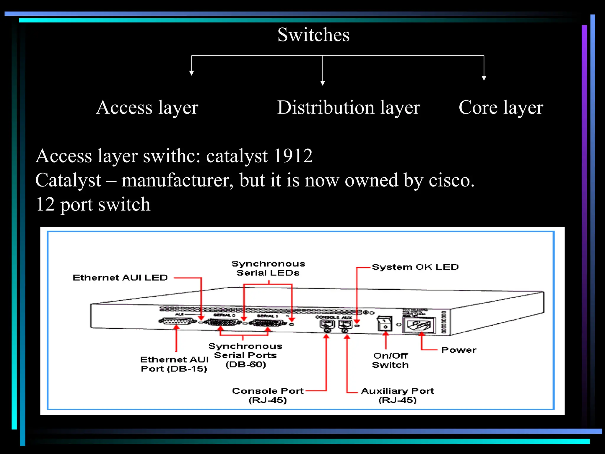 Switches
Access layer Distribution layer Core layer
Access layer swithc: catalyst 1912
Catalyst – manufacturer, but it is now owned by cisco.
12 port switch
 