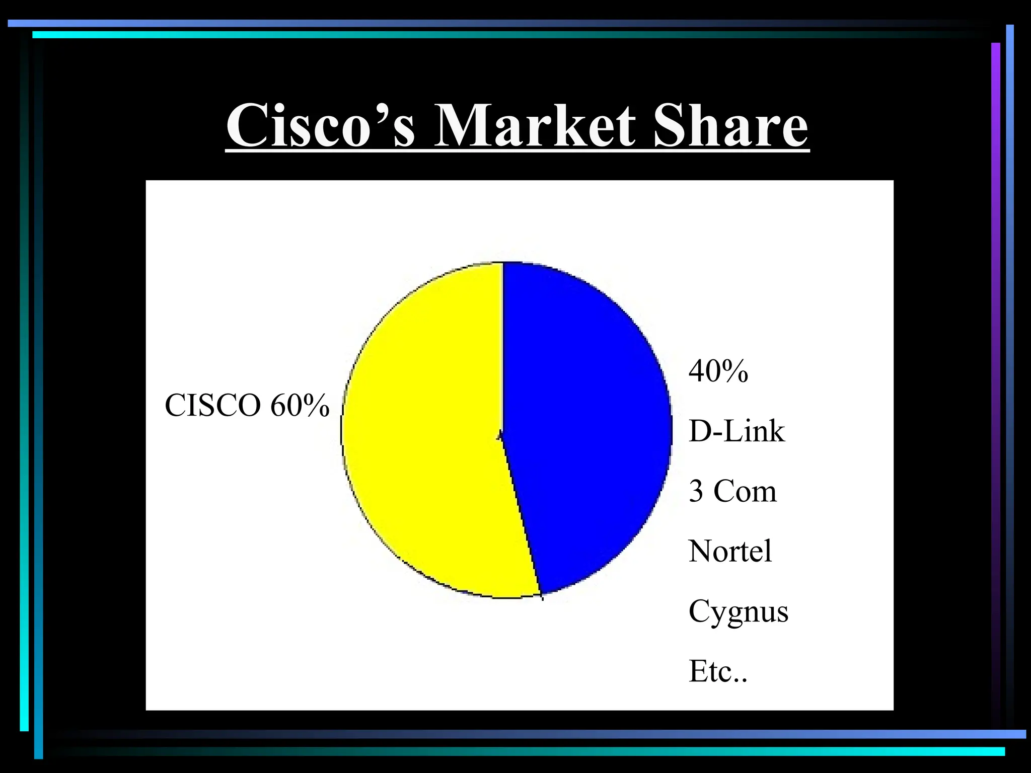 CISCO 60%
40%
D-Link
3 Com
Nortel
Cygnus
Etc..
Cisco’s Market Share
 