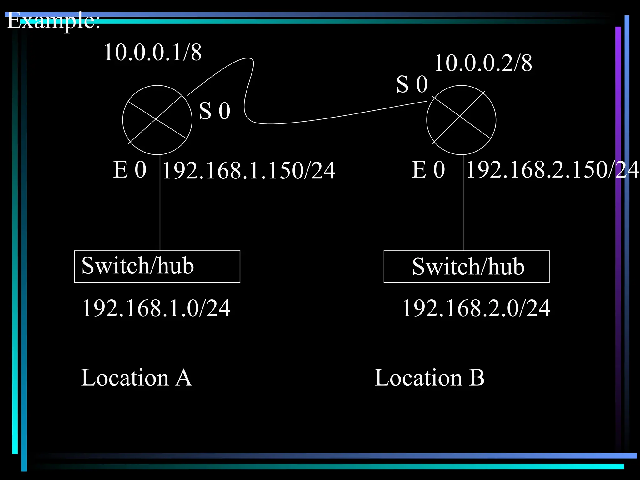 Example:
Switch/hub Switch/hub
E 0 E 0
S 0
S 0
192.168.1.0/24 192.168.2.0/24
192.168.1.150/24 192.168.2.150/24
10.0.0.1/8 10.0.0.2/8
Location A Location B
 
