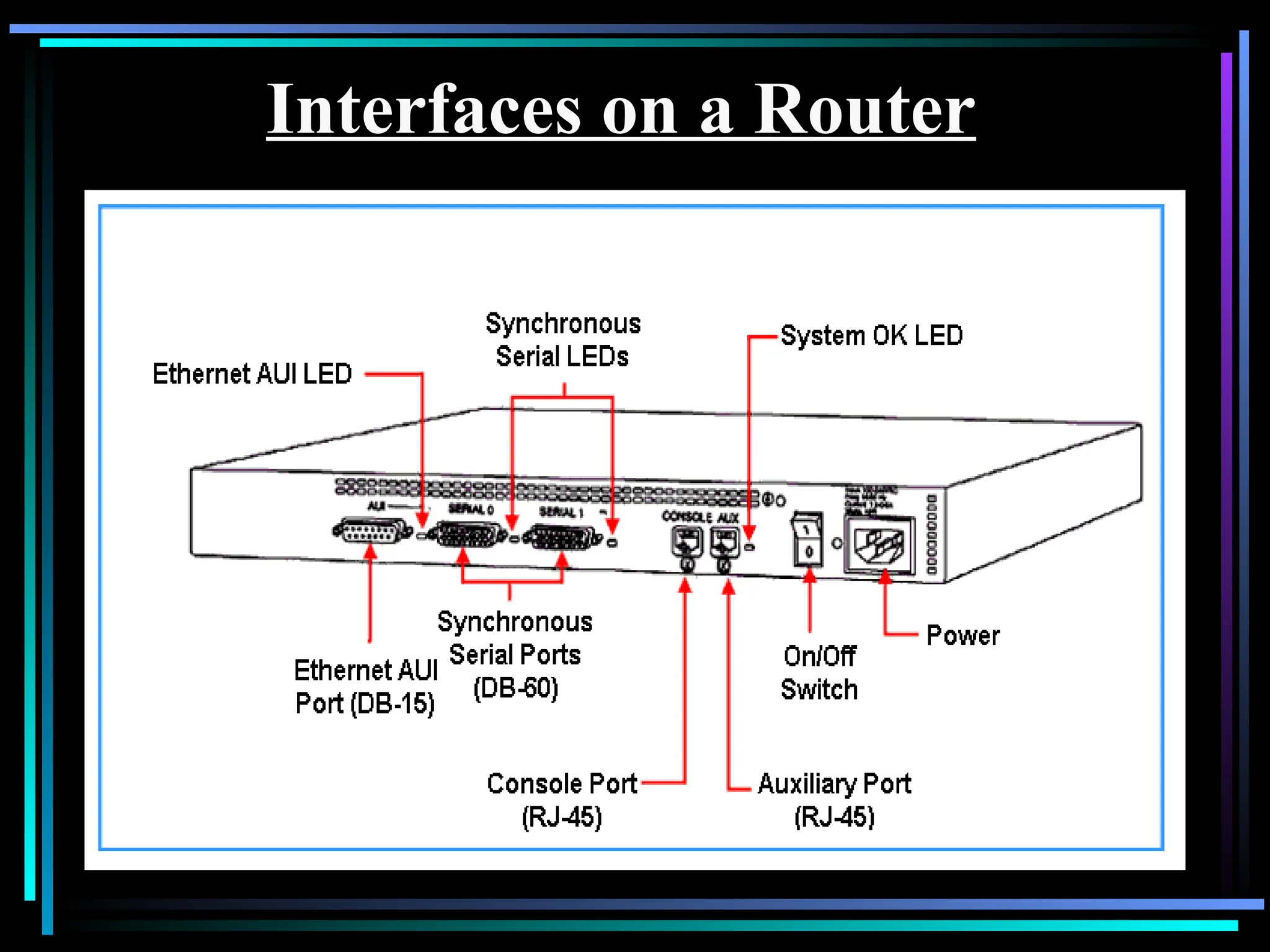 Interfaces on a Router
 