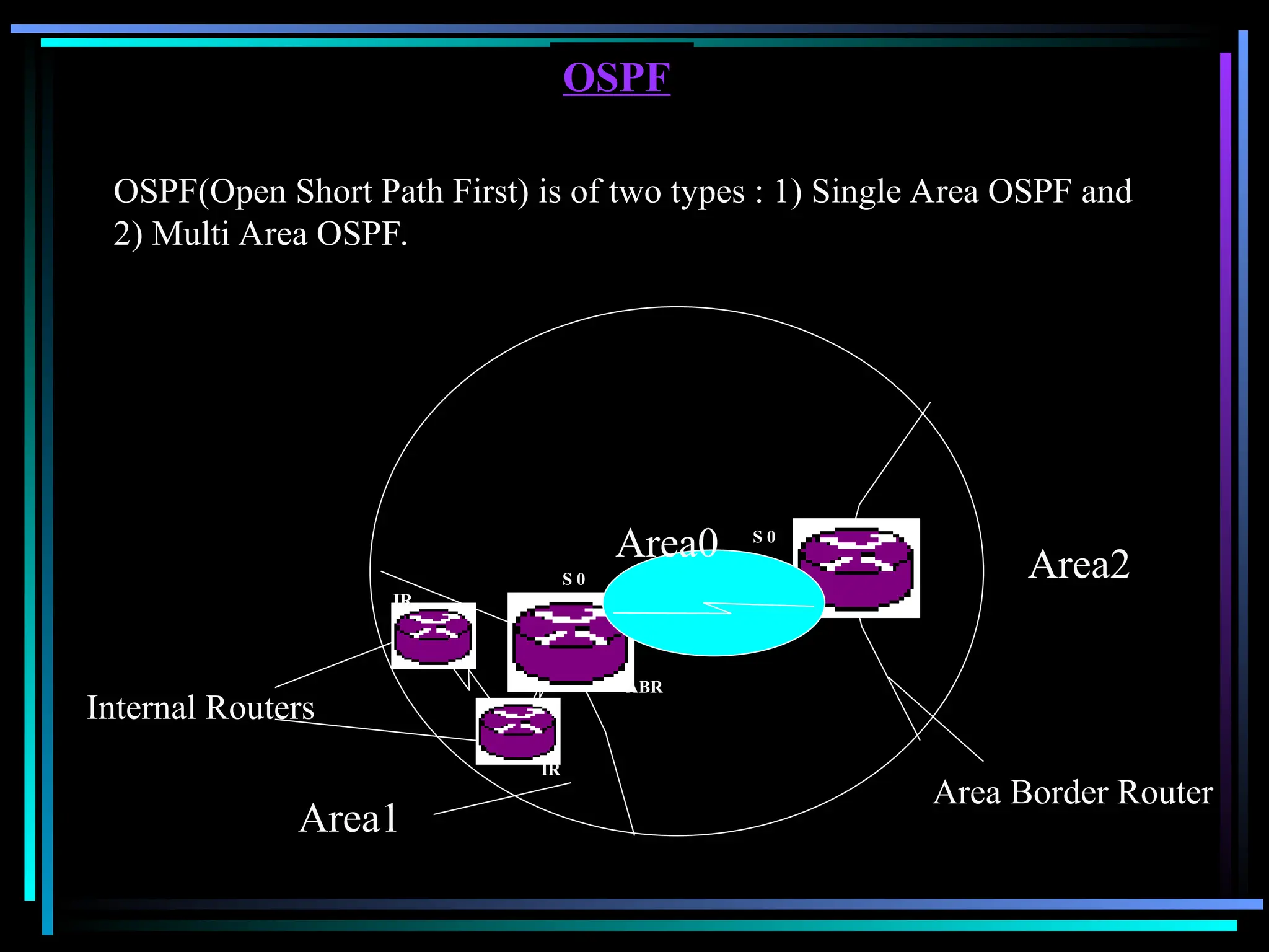 OSPF
OSPF(Open Short Path First) is of two types : 1) Single Area OSPF and
2) Multi Area OSPF.
Internal Routers
Area1
Area2
Area Border Router
IR
IR
ABR
ABR
Area0
S 0
S 0
 