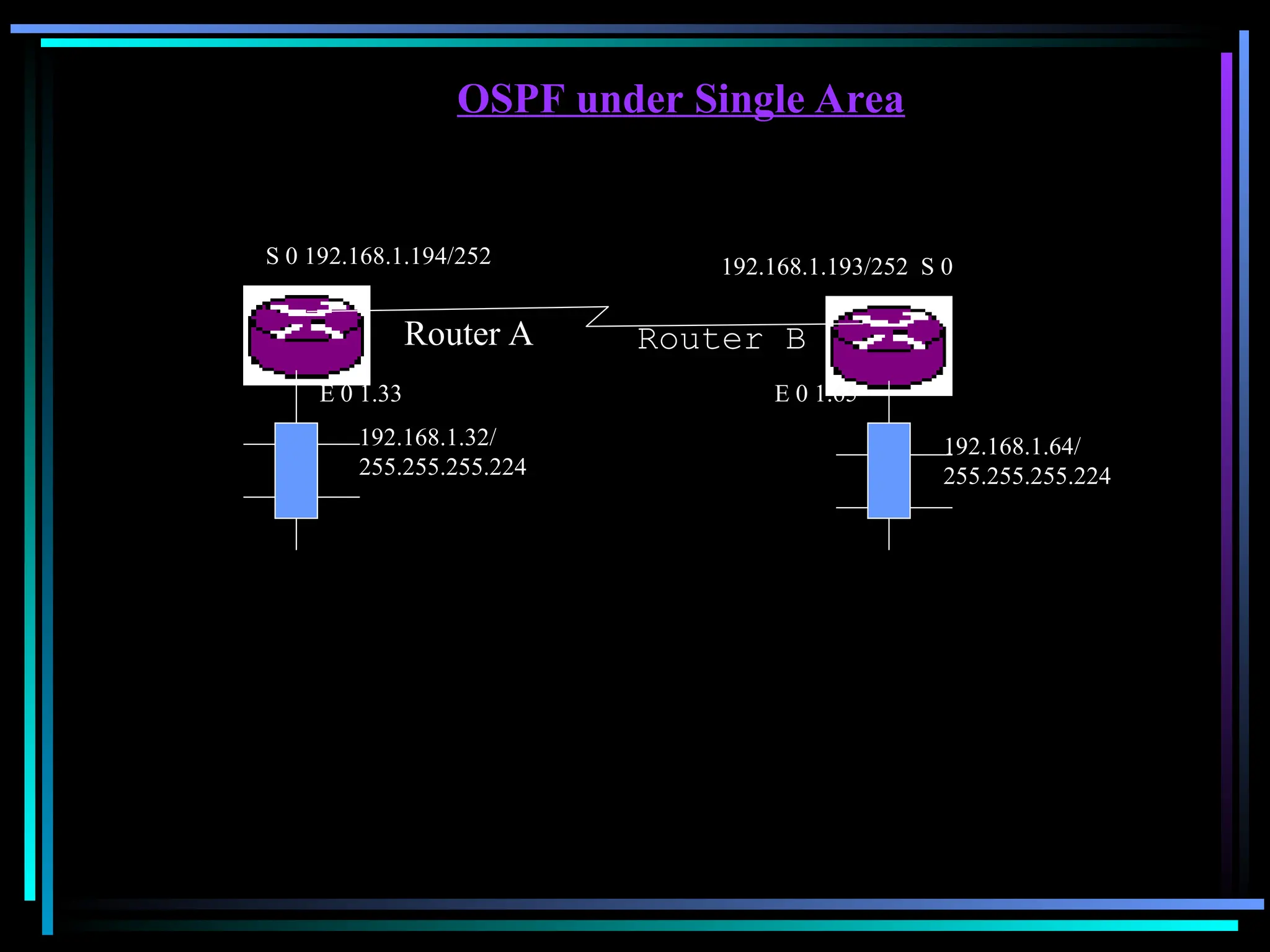 Router A Router B
S 0 192.168.1.194/252 192.168.1.193/252 S 0
E 0 1.65
192.168.1.32/
255.255.255.224
192.168.1.64/
255.255.255.224
E 0 1.33
OSPF under Single Area
 