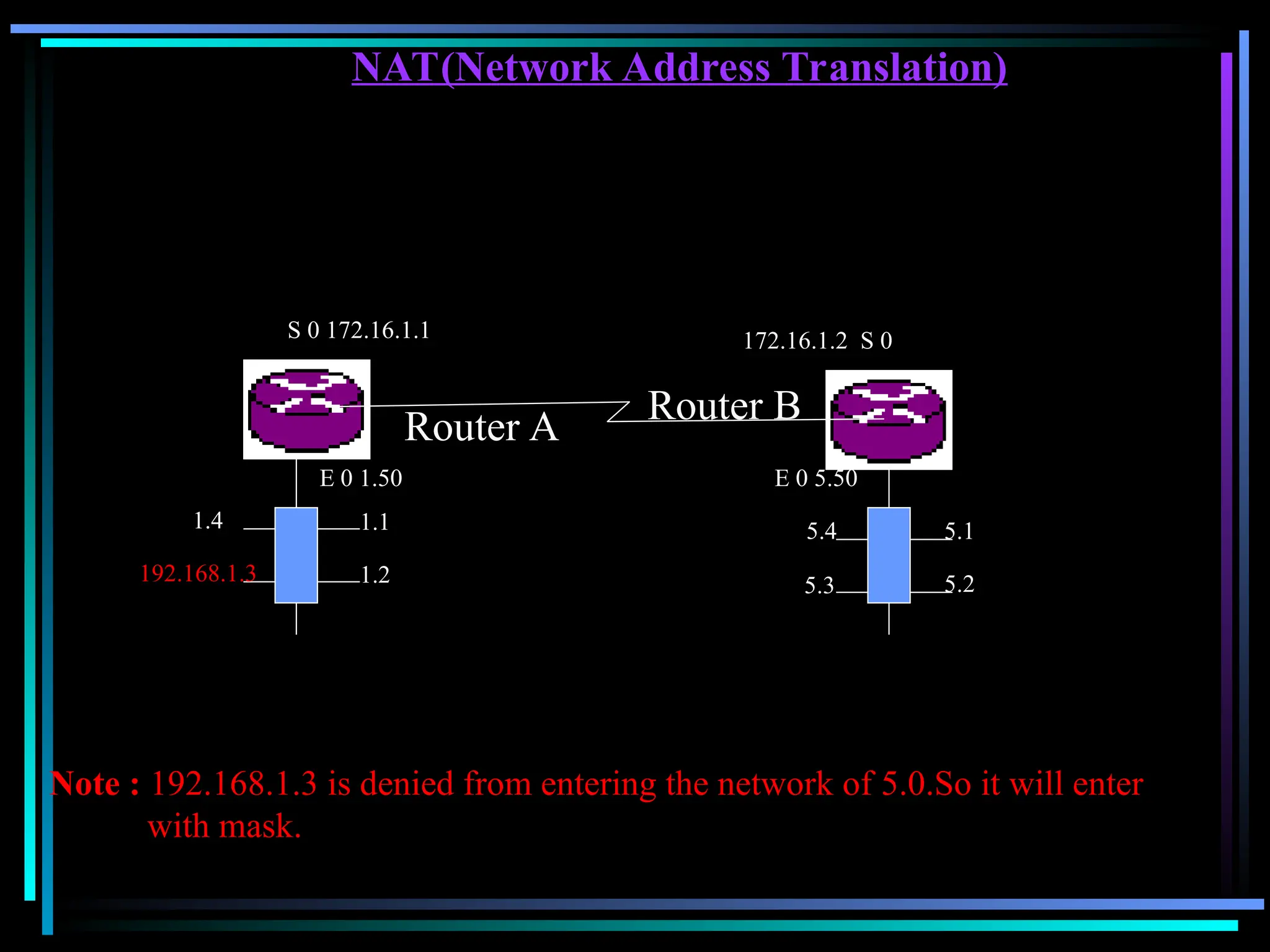 NAT(Network Address Translation)
Router A Router B
S 0 172.16.1.1 172.16.1.2 S 0
E 0 5.50
1.1
1.2
192.168.1.3
1.4 5.1
5.2
5.4
5.3
E 0 1.50
Note : 192.168.1.3 is denied from entering the network of 5.0.So it will enter
with mask.
 