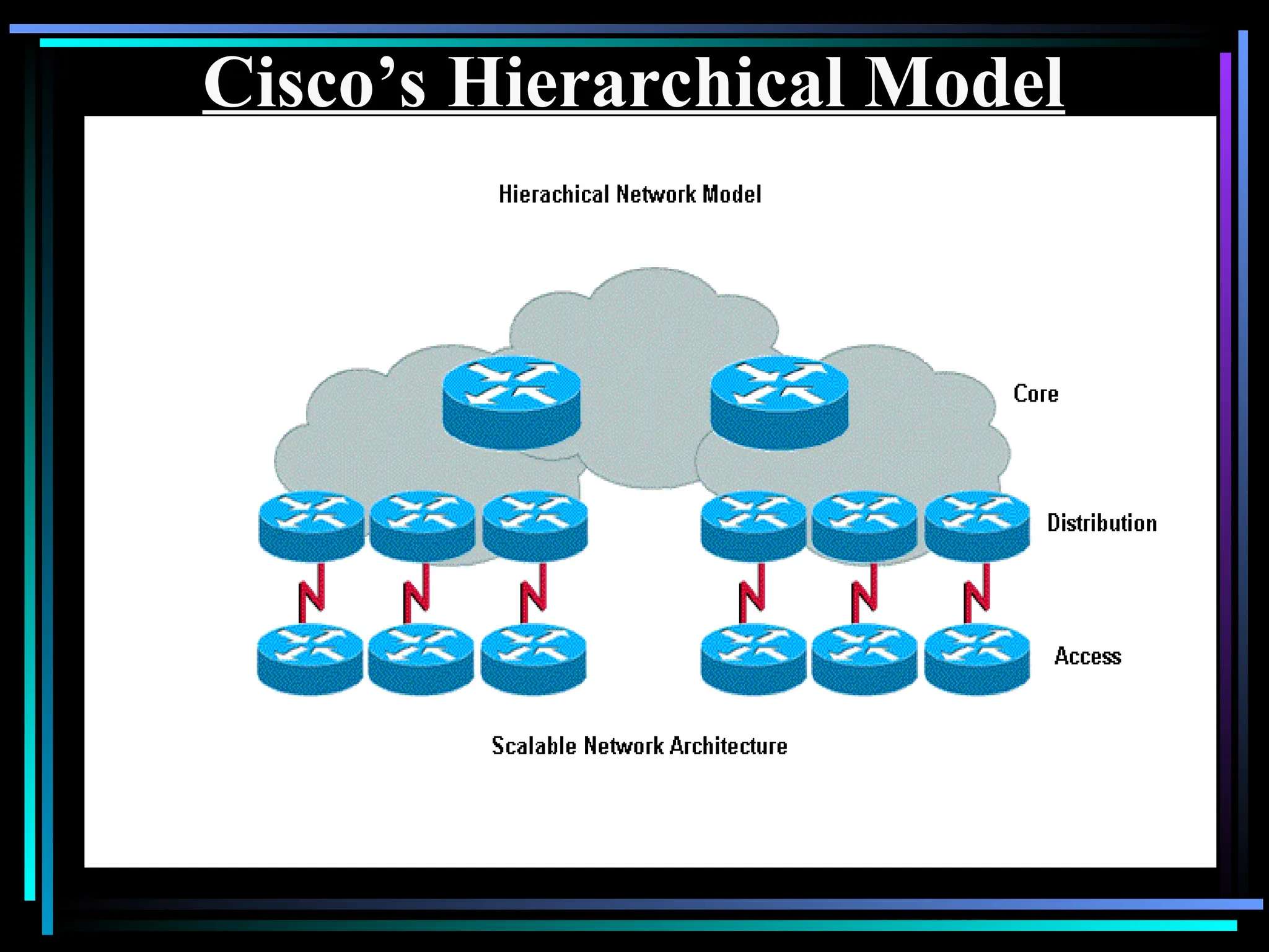 Cisco’s Hierarchical Model
 
