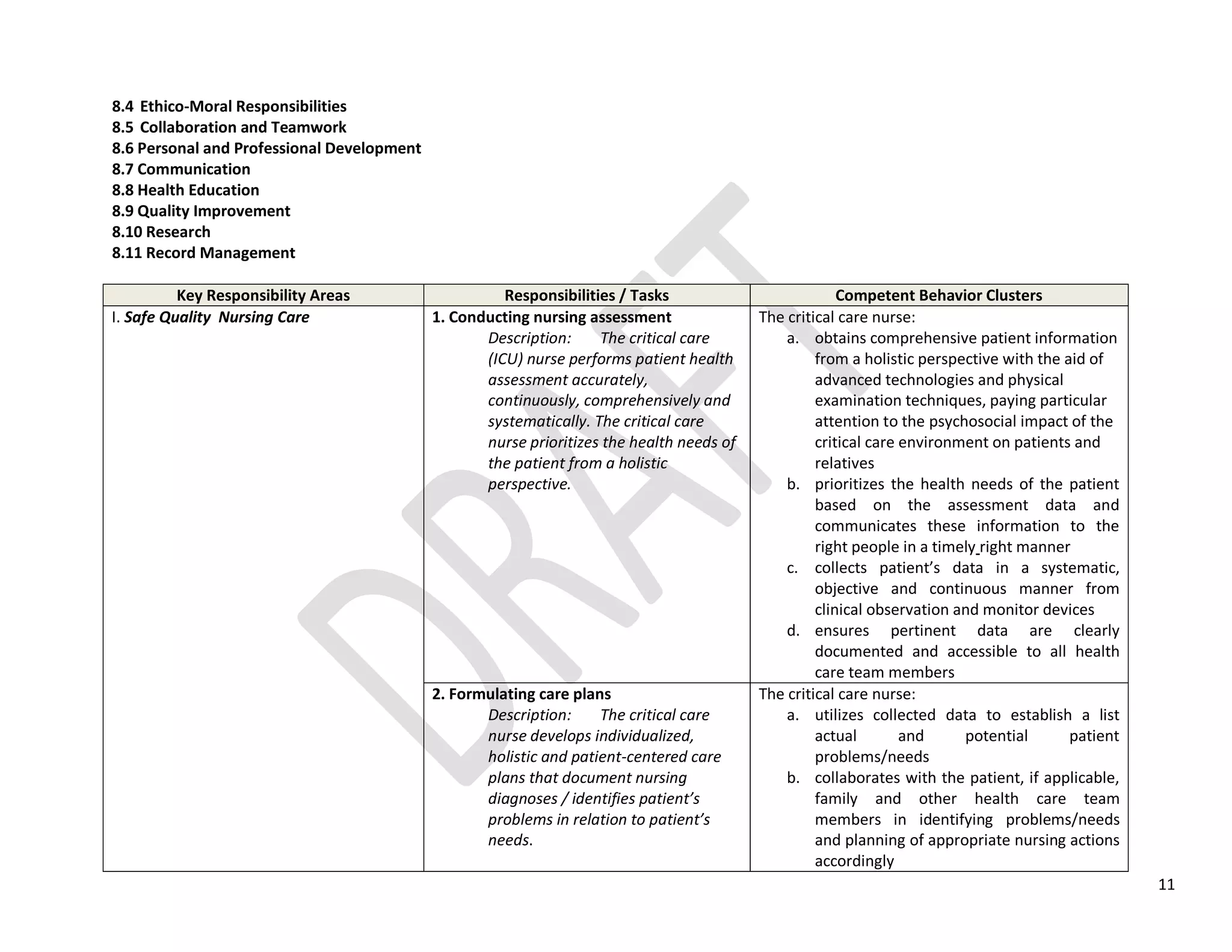 11
8.4 Ethico-Moral Responsibilities
8.5 Collaboration and Teamwork
8.6 Personal and Professional Development
8.7 Communication
8.8 Health Education
8.9 Quality Improvement
8.10 Research
8.11 Record Management
Key Responsibility Areas Responsibilities / Tasks Competent Behavior Clusters
I. Safe Quality Nursing Care 1. Conducting nursing assessment
Description: The critical care
(ICU) nurse performs patient health
assessment accurately,
continuously, comprehensively and
systematically. The critical care
nurse prioritizes the health needs of
the patient from a holistic
perspective.
The critical care nurse:
a. obtains comprehensive patient information
from a holistic perspective with the aid of
advanced technologies and physical
examination techniques, paying particular
attention to the psychosocial impact of the
critical care environment on patients and
relatives
b. prioritizes the health needs of the patient
based on the assessment data and
communicates these information to the
right people in a timely right manner
c. collects patient’s data in a systematic,
objective and continuous manner from
clinical observation and monitor devices
d. ensures pertinent data are clearly
documented and accessible to all health
care team members
2. Formulating care plans
Description: The critical care
nurse develops individualized,
holistic and patient-centered care
plans that document nursing
diagnoses / identifies patient’s
problems in relation to patient’s
needs.
The critical care nurse:
a. utilizes collected data to establish a list
actual and potential patient
problems/needs
b. collaborates with the patient, if applicable,
family and other health care team
members in identifying problems/needs
and planning of appropriate nursing actions
accordingly
 