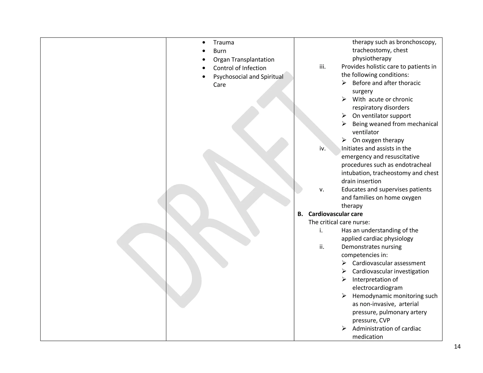 14
Trauma
Burn
Organ Transplantation
Control of Infection
Psychosocial and Spiritual
Care
therapy such as bronchoscopy,
tracheostomy, chest
physiotherapy
iii. Provides holistic care to patients in
the following conditions:
 Before and after thoracic
surgery
 With acute or chronic
respiratory disorders
 On ventilator support
 Being weaned from mechanical
ventilator
 On oxygen therapy
iv. Initiates and assists in the
emergency and resuscitative
procedures such as endotracheal
intubation, tracheostomy and chest
drain insertion
v. Educates and supervises patients
and families on home oxygen
therapy
B. Cardiovascular care
The critical care nurse:
i. Has an understanding of the
applied cardiac physiology
ii. Demonstrates nursing
competencies in:
 Cardiovascular assessment
 Cardiovascular investigation
 Interpretation of
electrocardiogram
 Hemodynamic monitoring such
as non-invasive, arterial
pressure, pulmonary artery
pressure, CVP
 Administration of cardiac
medication
 