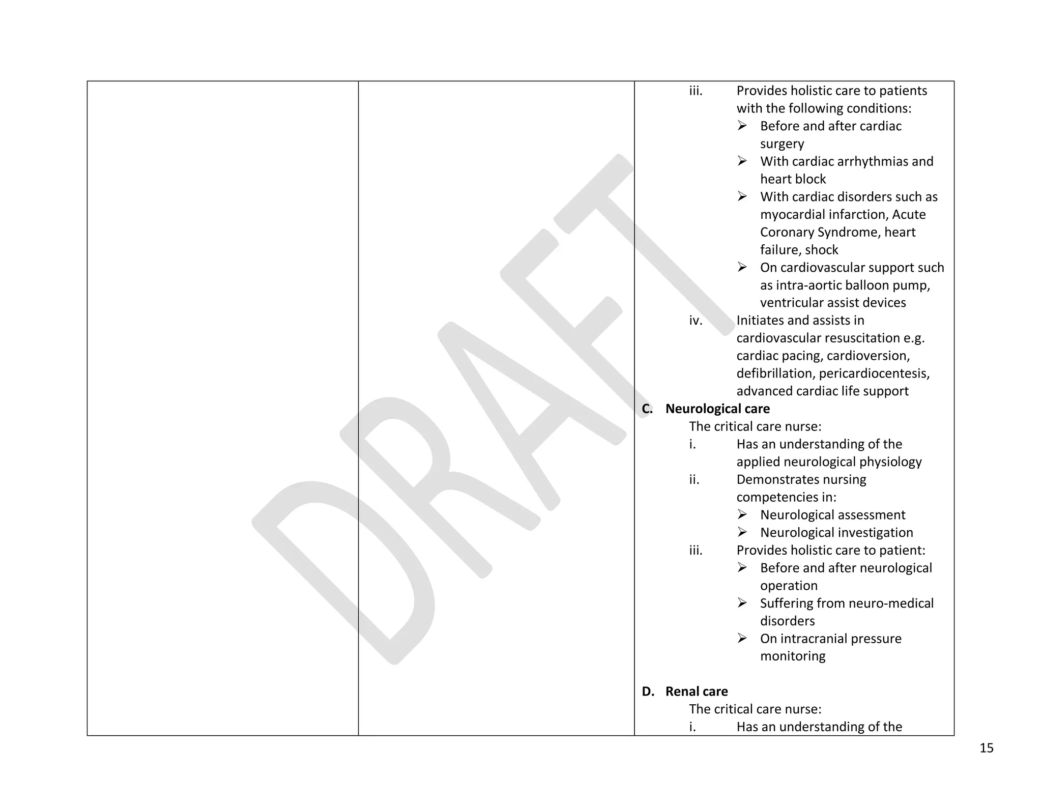 15
iii. Provides holistic care to patients
with the following conditions:
 Before and after cardiac
surgery
 With cardiac arrhythmias and
heart block
 With cardiac disorders such as
myocardial infarction, Acute
Coronary Syndrome, heart
failure, shock
 On cardiovascular support such
as intra-aortic balloon pump,
ventricular assist devices
iv. Initiates and assists in
cardiovascular resuscitation e.g.
cardiac pacing, cardioversion,
defibrillation, pericardiocentesis,
advanced cardiac life support
C. Neurological care
The critical care nurse:
i. Has an understanding of the
applied neurological physiology
ii. Demonstrates nursing
competencies in:
 Neurological assessment
 Neurological investigation
iii. Provides holistic care to patient:
 Before and after neurological
operation
 Suffering from neuro-medical
disorders
 On intracranial pressure
monitoring
D. Renal care
The critical care nurse:
i. Has an understanding of the
 