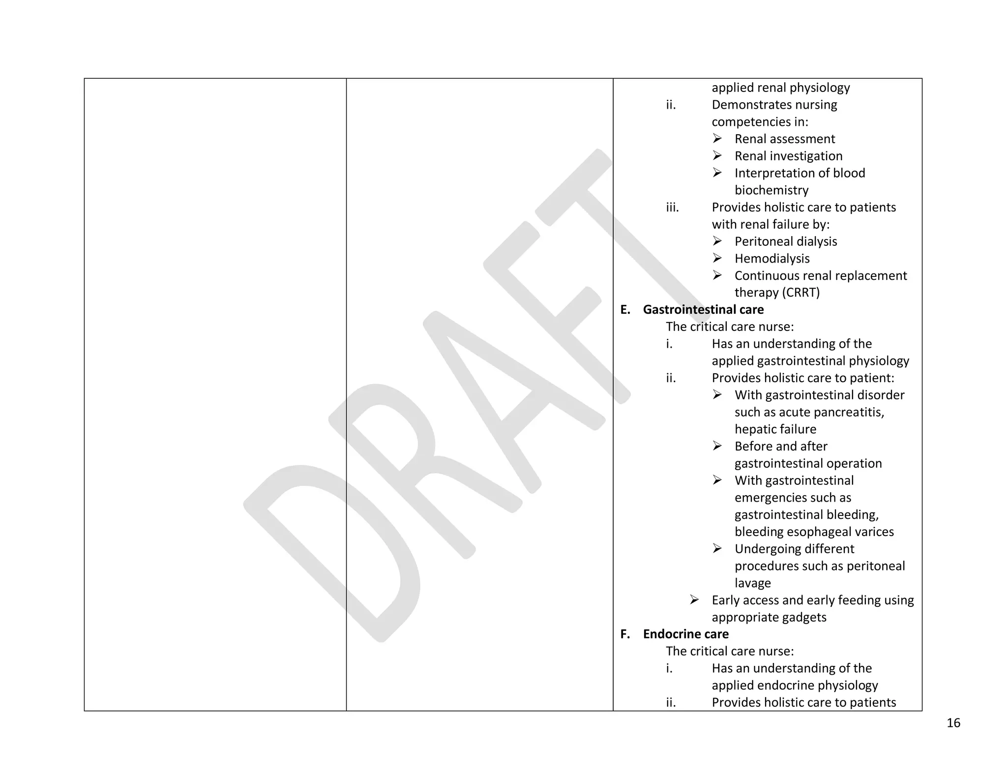 16
applied renal physiology
ii. Demonstrates nursing
competencies in:
 Renal assessment
 Renal investigation
 Interpretation of blood
biochemistry
iii. Provides holistic care to patients
with renal failure by:
 Peritoneal dialysis
 Hemodialysis
 Continuous renal replacement
therapy (CRRT)
E. Gastrointestinal care
The critical care nurse:
i. Has an understanding of the
applied gastrointestinal physiology
ii. Provides holistic care to patient:
 With gastrointestinal disorder
such as acute pancreatitis,
hepatic failure
 Before and after
gastrointestinal operation
 With gastrointestinal
emergencies such as
gastrointestinal bleeding,
bleeding esophageal varices
 Undergoing different
procedures such as peritoneal
lavage
 Early access and early feeding using
appropriate gadgets
F. Endocrine care
The critical care nurse:
i. Has an understanding of the
applied endocrine physiology
ii. Provides holistic care to patients
 